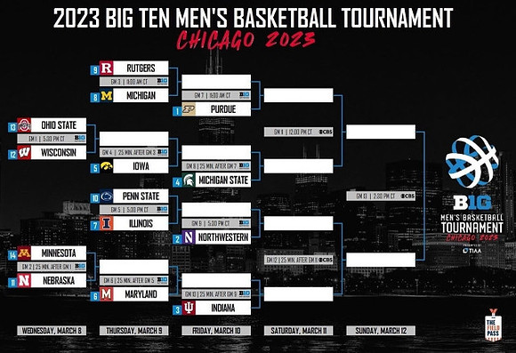 2023 Big Ten Tournament