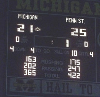 Scoreboard