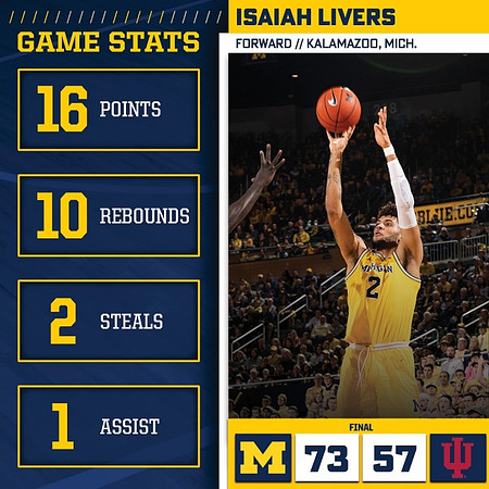 Isaiah Livers (2)