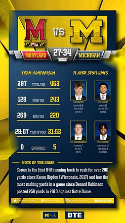 Michigan Team