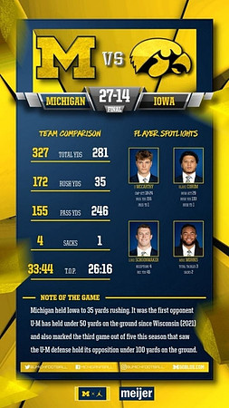 Michigan vs. Iowa
